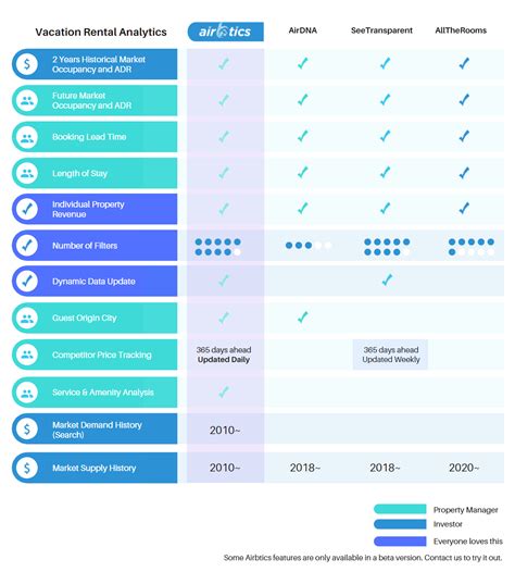 airbnb dynamic pricing calculator|Bright Pricing: The next gen Airbnb Dynamic Pricing .